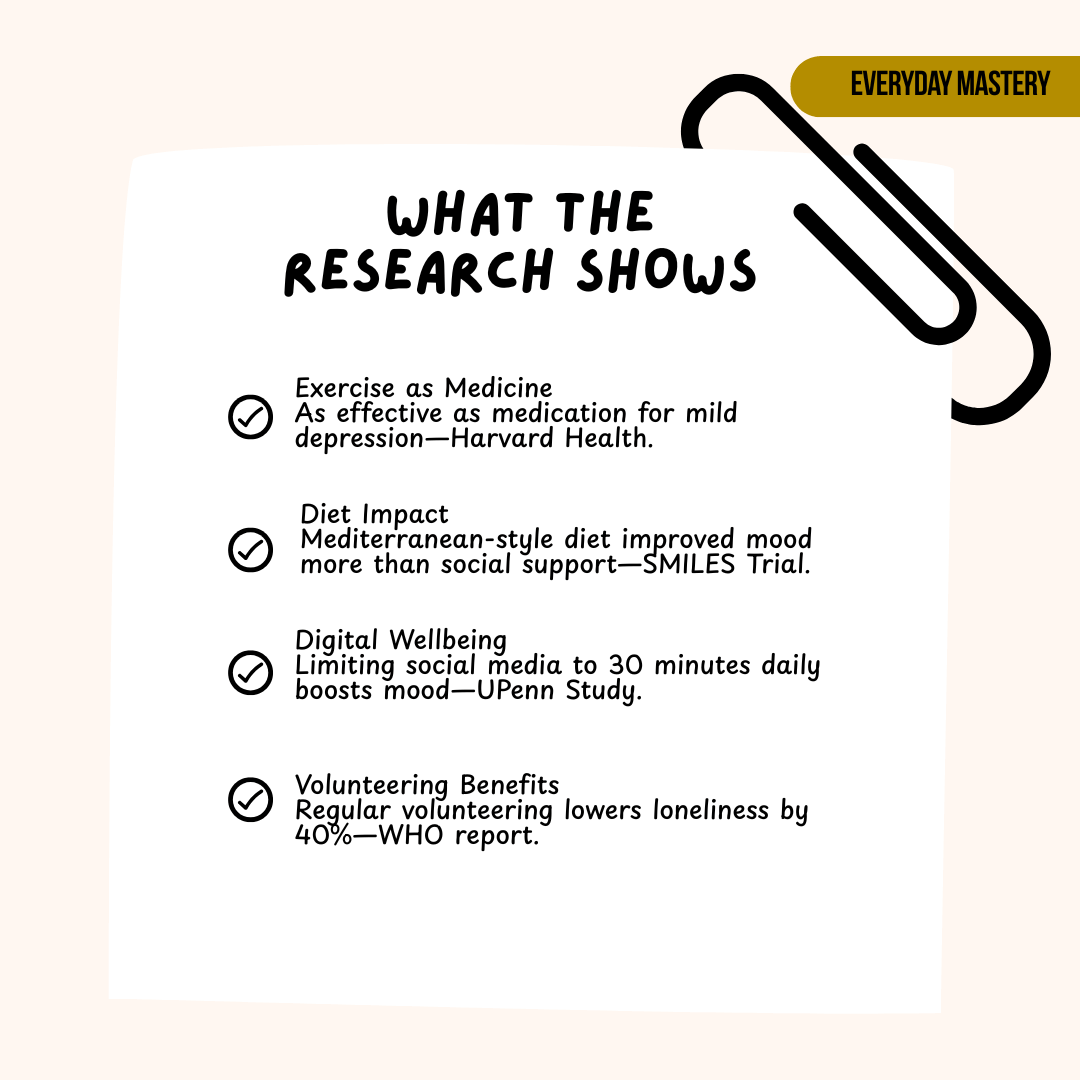 Infographic titled “What the Research Shows” summarising studies on depression recovery: exercise improves mood, Mediterranean diet supports wellbeing, limiting social media boosts mood, and volunteering lowers loneliness
